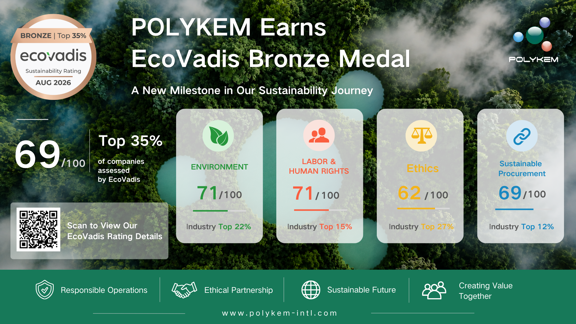 Polykem کو پائیداری کی کارکردگی کے لیے EcoVadis کانسی کا تمغہ دیا گیا۔